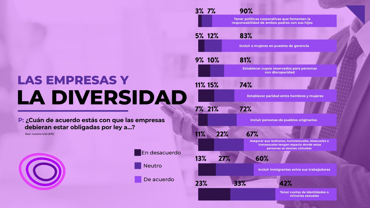 👉 Estas son algunas cifras del 1° estudio nacional sobre percepción de la diversidad "¿De qué hablamos cuando hablamos de diversidad?", realizado por <a href="/MetlifeChile/">MetLifeChile</a>, <a href="/Pride_Chile/">Pride Connection</a> y <a href="/CriteriaChile/">CRITERIA</a> 🏳️‍🌈
👇Revisa los resultados de esta investigación en bit.ly/31Hu0dS