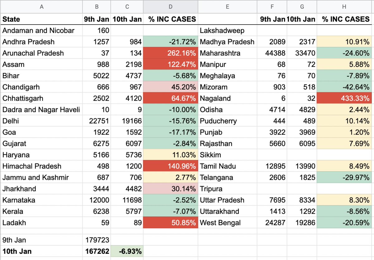Covid Tracking India tweet media