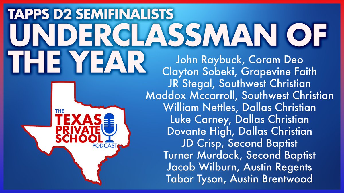 TXPSMedia's tweet photo. TAPPS D2 Underclassman of the Year!

@john_raybuck, Coram Deo
@clayton_sobecki, Grapevine Faith
@JR_Stegall1, SCS
@M_Mccarroll9, SCS
@SpeedyNettles, DC
@Devontay79, DC
@LukeCarneyQB, DC
@turnermurdock5, SBS
@jdcrisp_sports, SBS
@JacobWilburn6, Regents
@tabor_tyson, Brentwood https://t.co/vgWx4ZkvCr