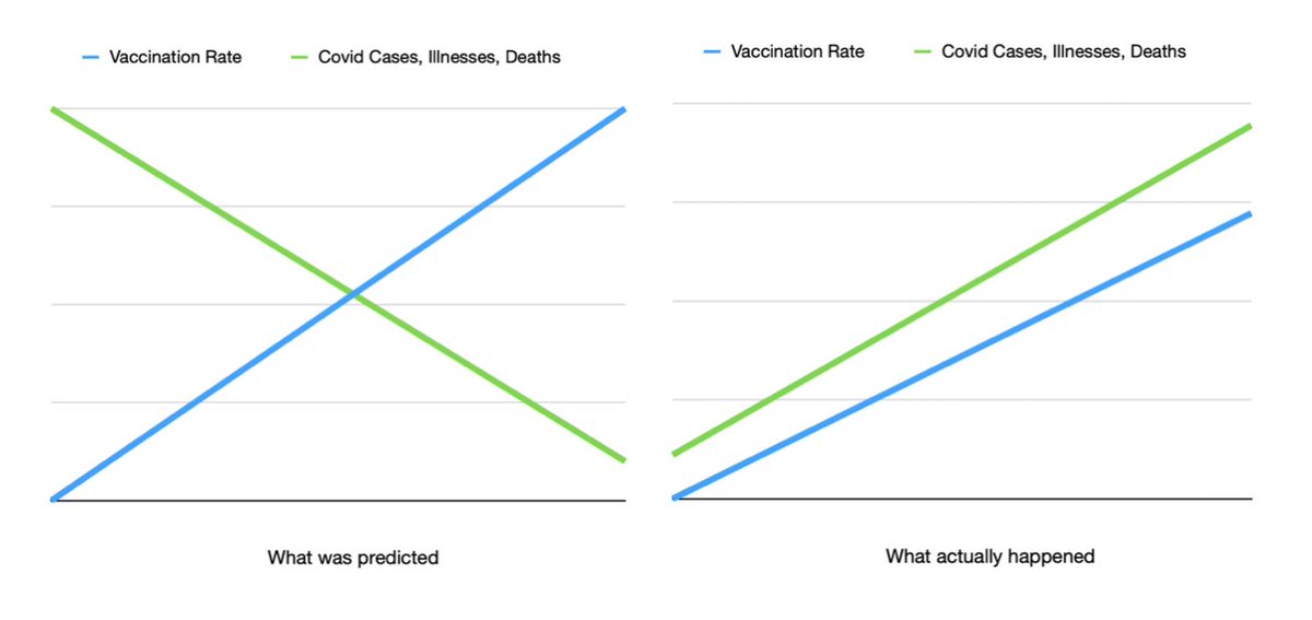 #1 "Pandemic of the Vaccinated"