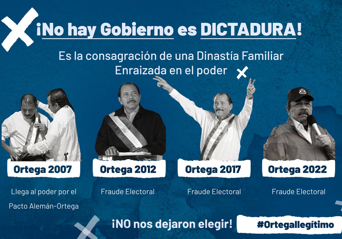 Recordemos que el nivel de abstencionismo por la falta de credibilidad política en los "opositores" y posterior a 2018 la inhibición y encarcelación de aspirantes presidenciales son algunas de las razones de por las que #OrtegaIlegítimo aún continúa en el poder.