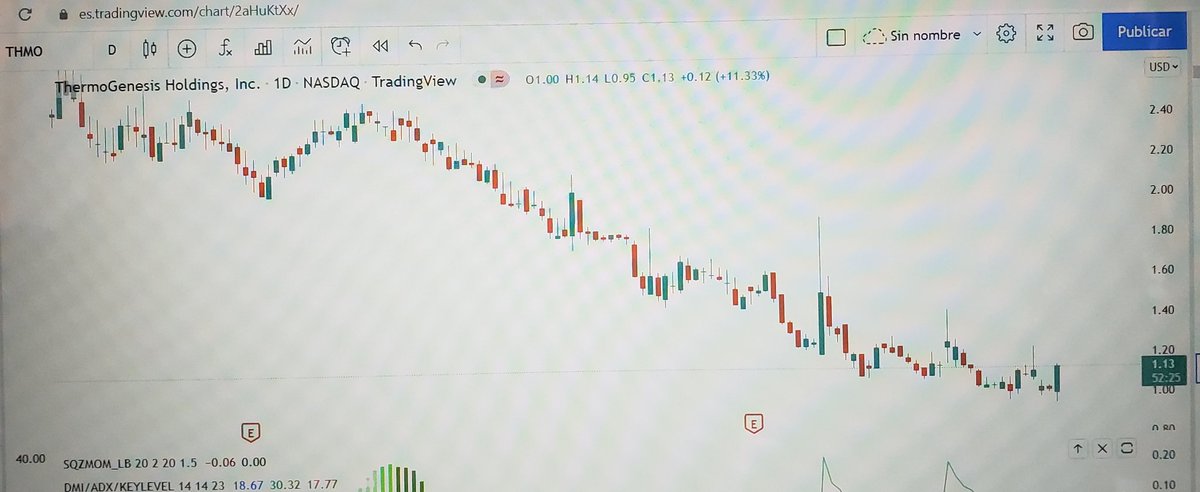 Mundo de Traders tweet media