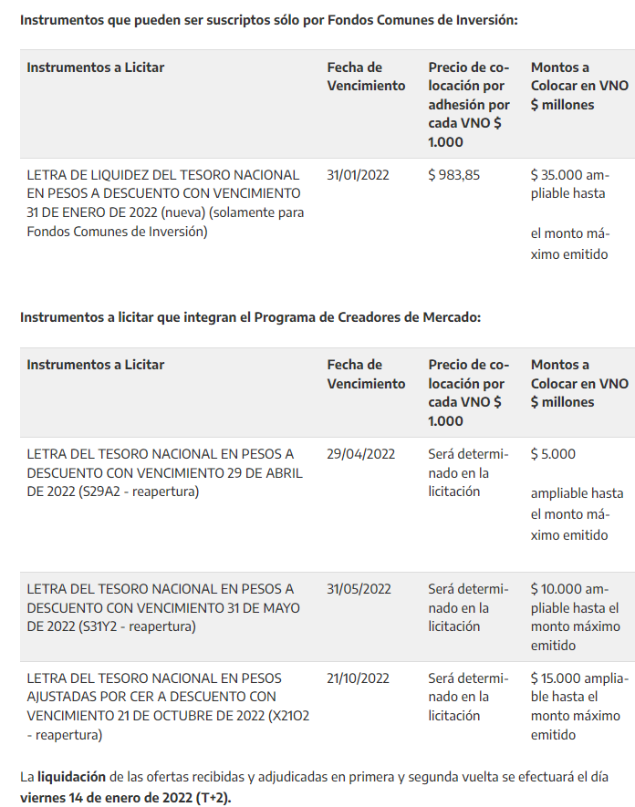 Inverandinas's tweet photo. El Ministerio de Economía ofrece en licitación este miércoles, una combinación de instrumentos del Tesoro Nacional integrados por #LELITES (31/01/2022), #LEDES (29/04/2022 y 31/05/2022) y #LECER (12/10/2022).
Como dato interesante sube 60 bps. la TNA de las #LELITES a 35,25%. https://t.co/z3F3btc9fM