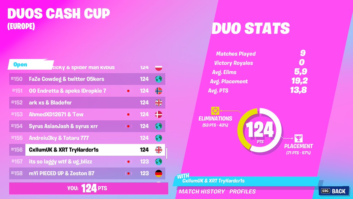 gocragar5's tweet image. hahaha imagine we played only 3 games endzone and we throwed so hard cuz we dont know the meta and we played without prac LMFAFOAFAOFO its was so free