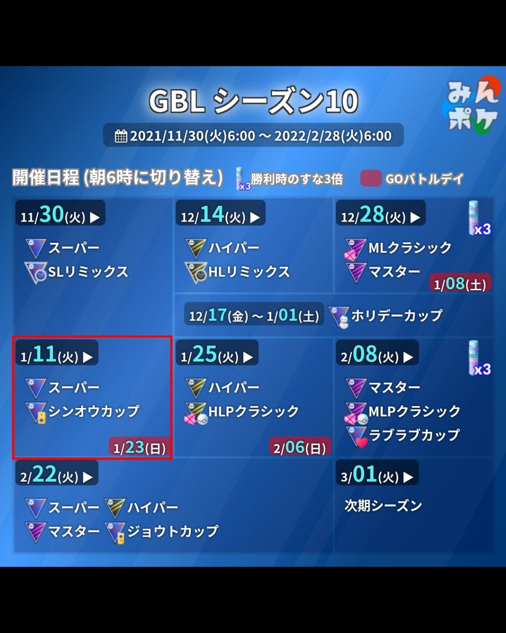 ポケモンgo攻略 みんポケ Goバトルリークがスーパーリーグ シンオウカップに入れ替わりました 開催期間 1 11 火 6時 1 25 火 6時 シンオウカップおすすめパーティ T Co Mh2guf5jma Gbl10まとめ T Co Avvdyv1t6x ポケモンgo