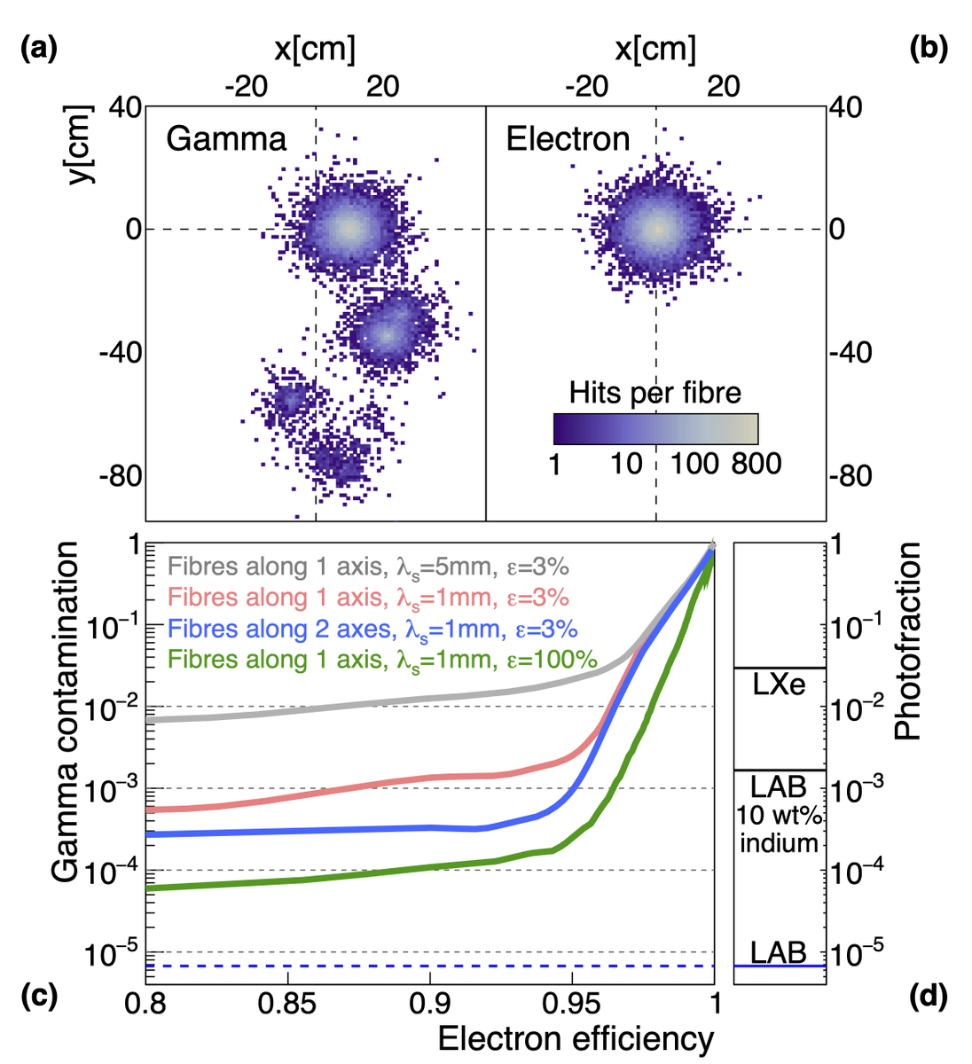 📌 "Neutrino Physics with an Opaque Detector"
👤 A. Cabrera et al.
🔗 arxiv.org/abs/1908.02859
 #neutrino #physicsinsdet