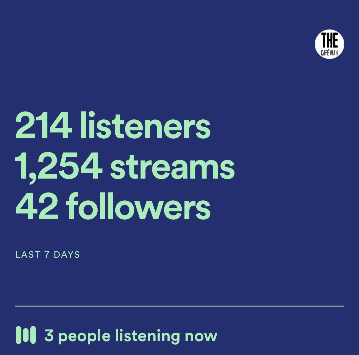 CafeWah's tweet photo. Loving the all the attention the tracks are getting on ⁦@Spotify⁩ stats provided by ⁦@spotifyartists⁩ https://t.co/BFblUPIqE5