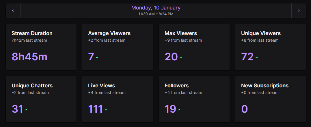 To think that I started streaming LITERALLY a week ago and I'm already affiliate and I've had such an amazing amount of growth so far is beyond me.. I'm excited to see what the future holds :')