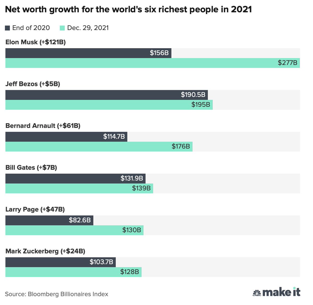 Сколько человек в мире 2023 год