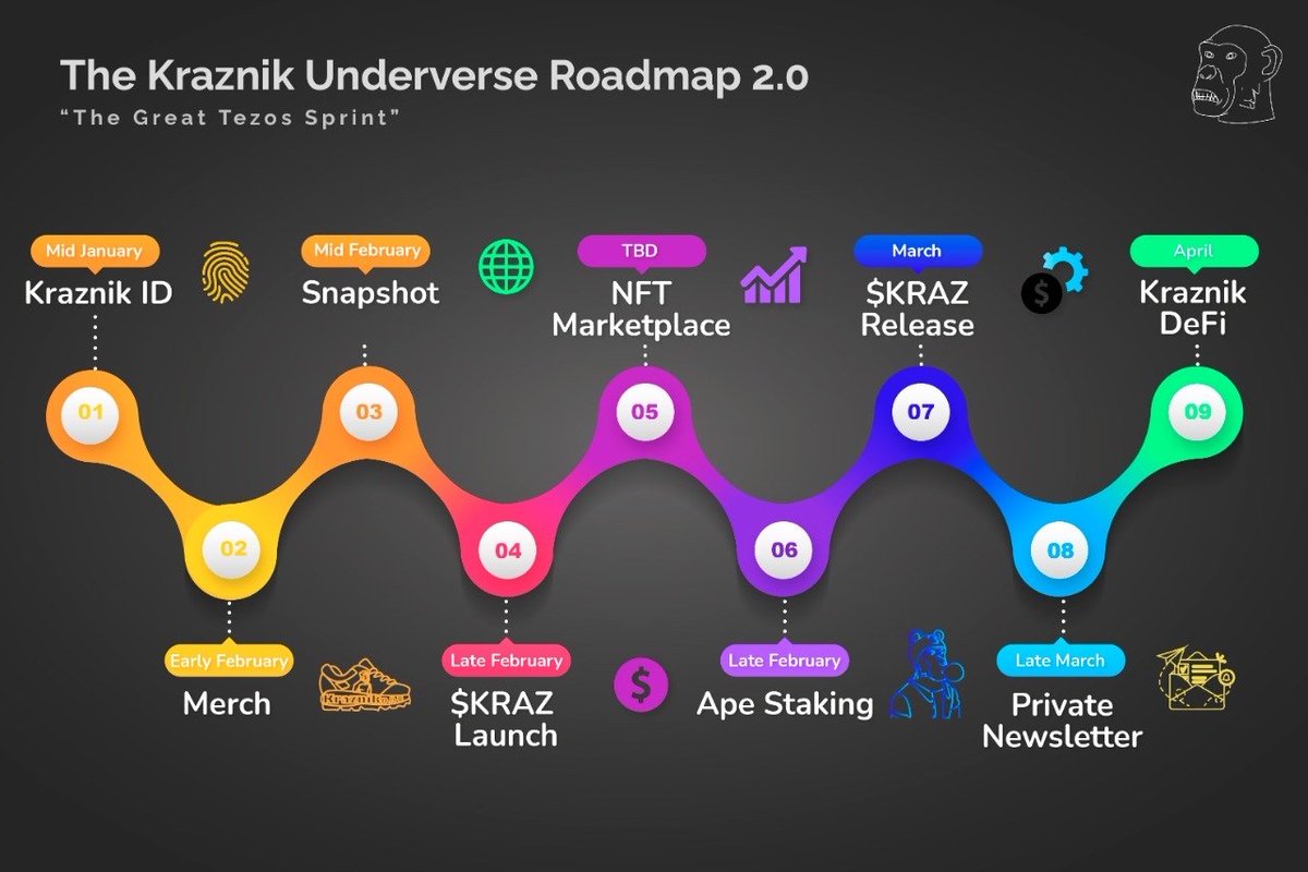 Roadmap 2.0 is officially up❗️❗️

We are bringing the heat these next few months and will make Kraznik into an entire #tezos ecosystem🔥🔥

Head over to discord.gg/crKqPJKAsF for more info...