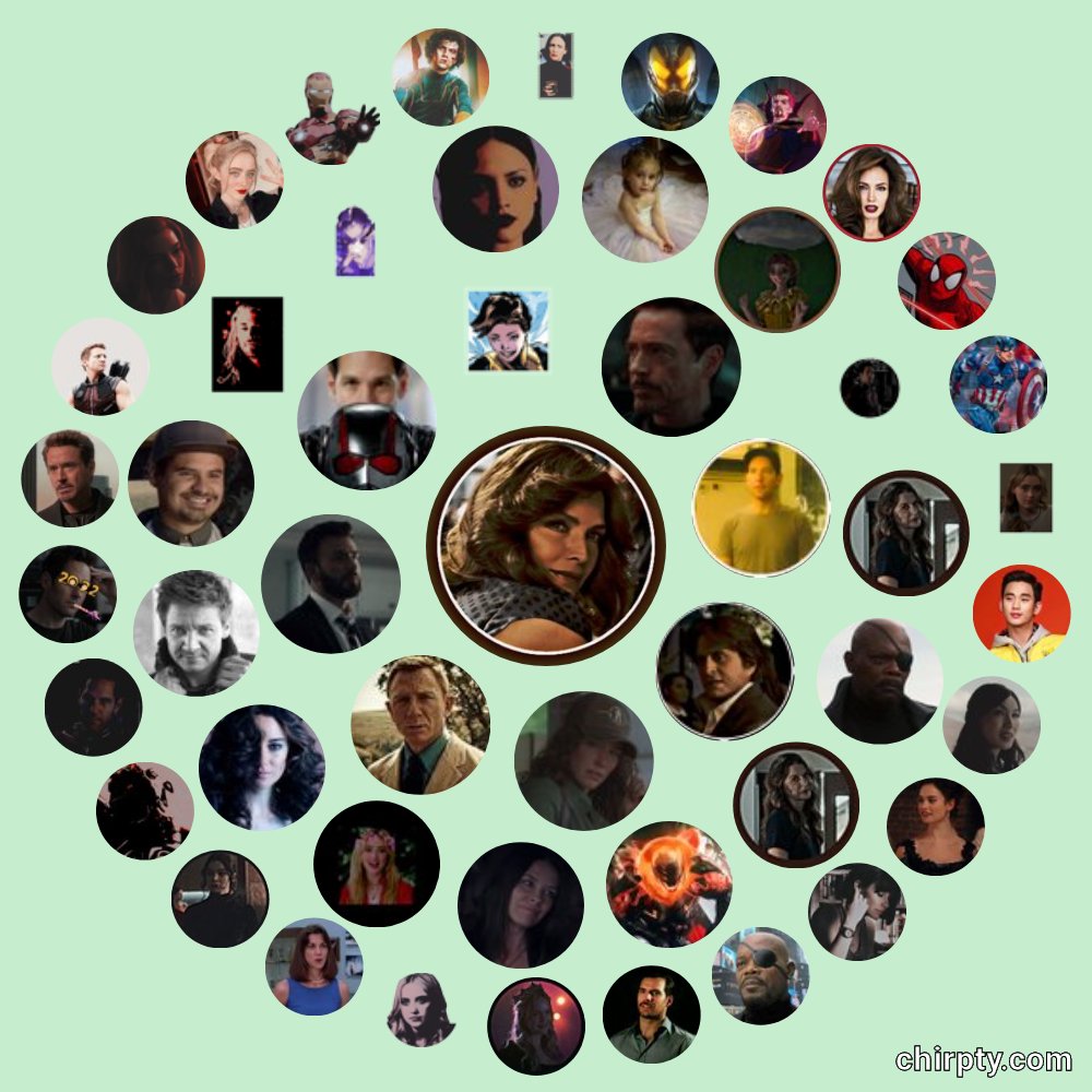 If you are here you are safe