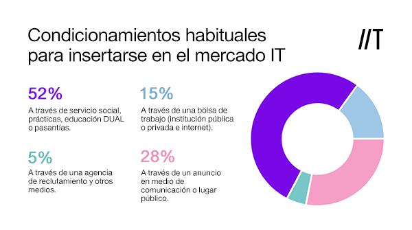 Tecla Coding Academy tweet media