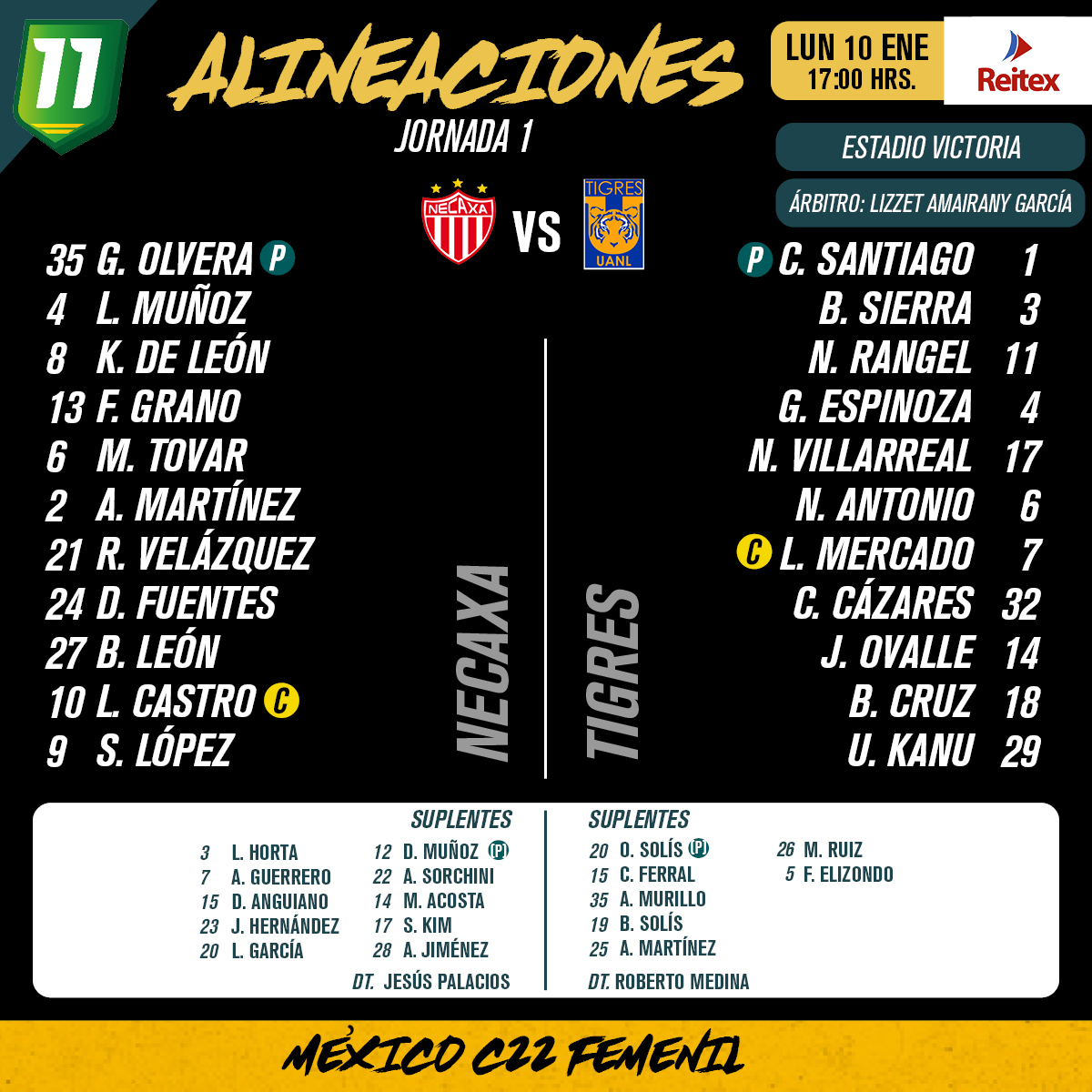 Alineaciones de Necaxa Femenil vs. Tigres Femenil