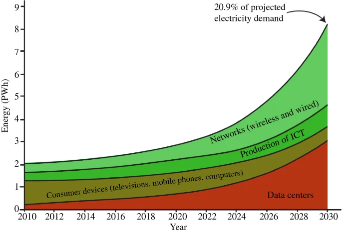MRSBulletin's tweet photo. New from #MRSBulletin: A major challenge in #computing, energy dissipation could lead to global environmental impact. The October issue focuses on #materials opportunities for reducing #EnergyConsumption in the different stacks of the #ComputingHardware. https://t.co/8CGYsNDf5r https://t.co/3HxXzD80E4