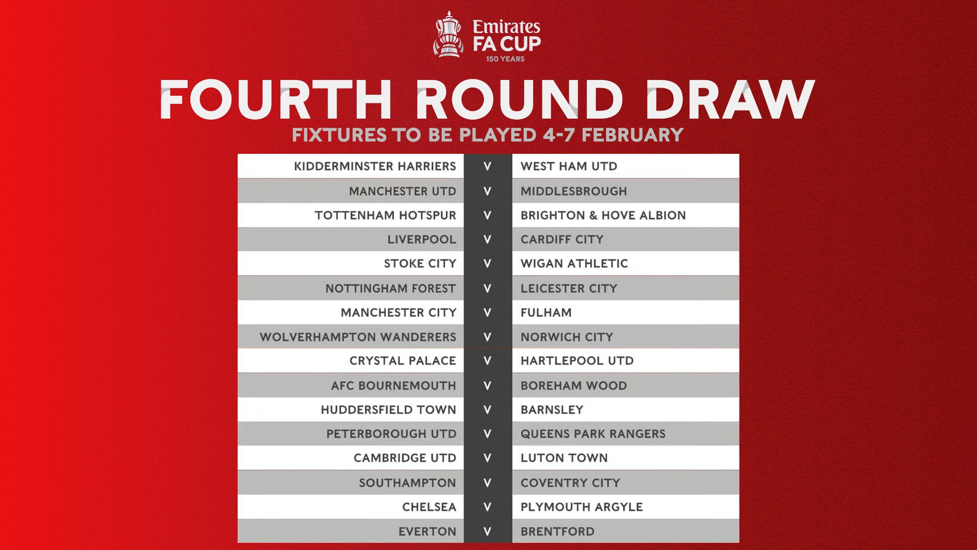 Fa Cup Draw Round 5