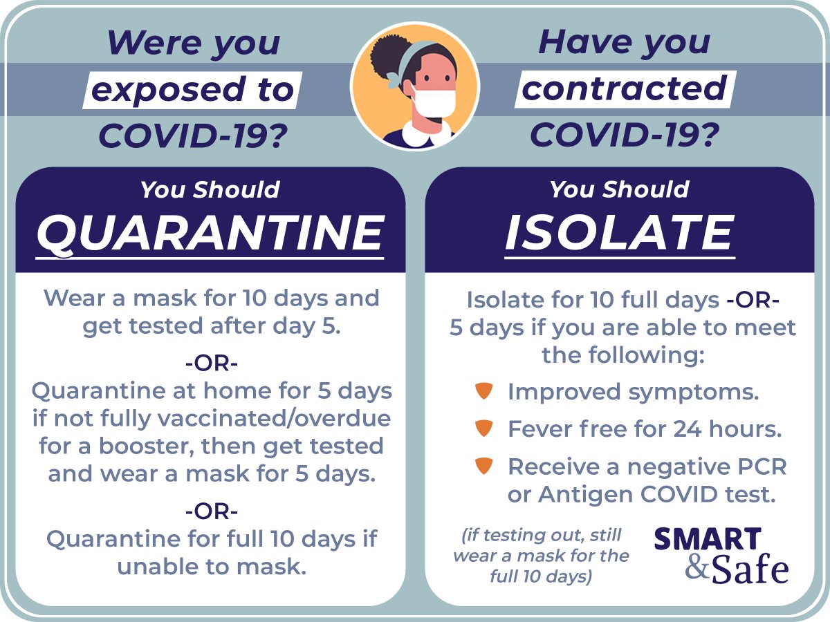 LDCHEALTH's tweet image. The new guidance for isolation and quarantine can be a bit confusing. We are still recommending 1⃣0⃣ days as a baseline, but with the option to test out after 5 days under certain circumstances. If you are ever unsure what to do, feel free to reach out!🗣️ info@ldchealth.org