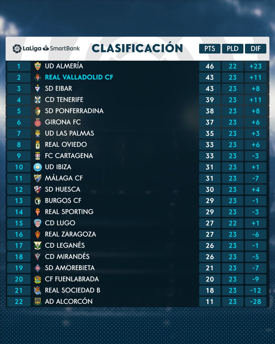 Clasificacion del real valladolid