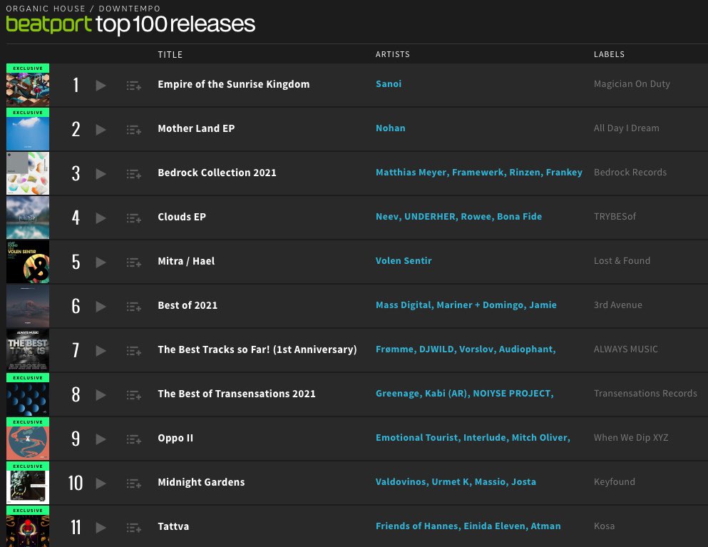 Debasser's tweet image. Top 10 ❤️