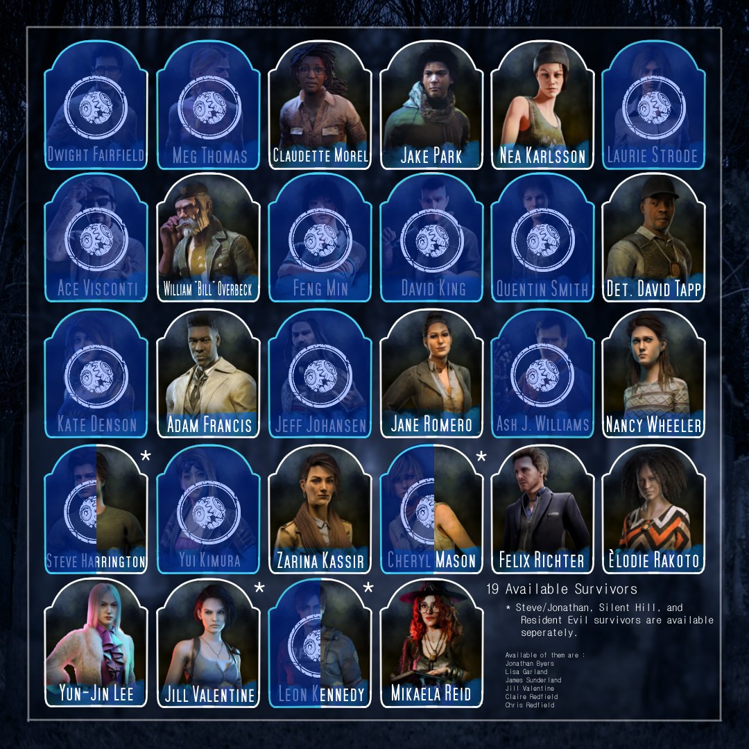 Oh my god. /tucks hair behind ear
Hiiii, looking for a dead by daylight 18+ rp server? Well look no further than our very own dbd 18+ rp server! Want to know how to get in? Look down below tee hee. You can also measage me for more info! 

#dbdrp #dbd #roleplaying