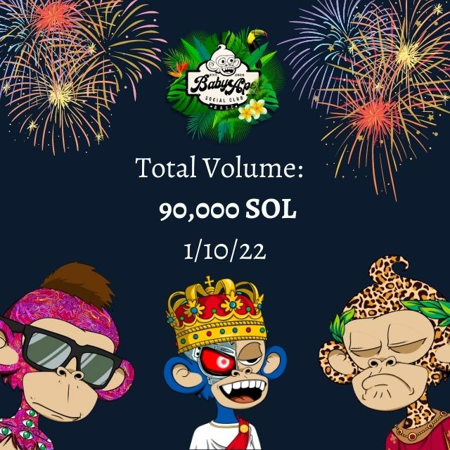 Baby Apes, we've just crossed a huge milestone! 🌋 90K $SOL volume has been breached 🏝️ DAB DAB Everyone else excited about the Baby Tigers too? 👀🐯 All of the info is already in our Discord... join us on the Dab Island: discord.gg/basc #BASC #BabyApeSocialClub