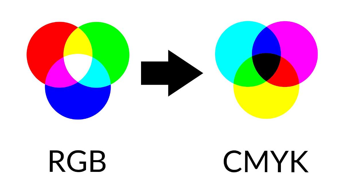 Cmyk сохранить. ЦМИК И РГБ. RGB или CMYK. Цветовые схемы RGB И CMYK. CMYK от RGB.