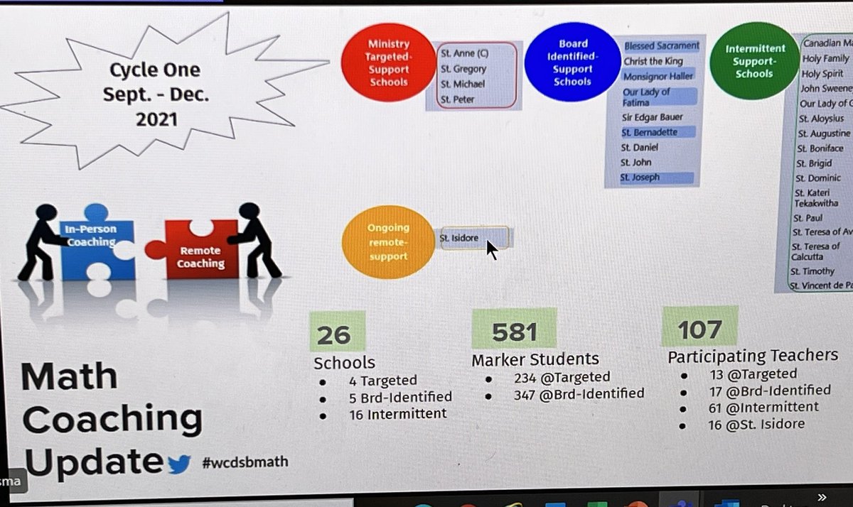 nottenloretta's tweet image. Learning Recovery update brought to Trustees this evening celebrating the research foundation, the multi-faceted strategies, a plan that allows learning for staff and students and celebrating solid results. @WCDSBNewswire  #SentToBuild #SuccessForEach