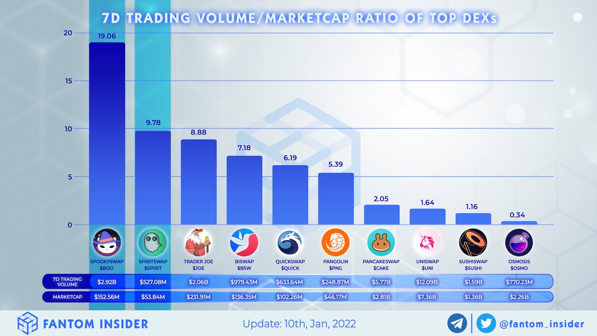 Jacktheoiler's tweet photo. No caption needed.

$Boo
$FTM https://t.co/2AWz8BJRNO