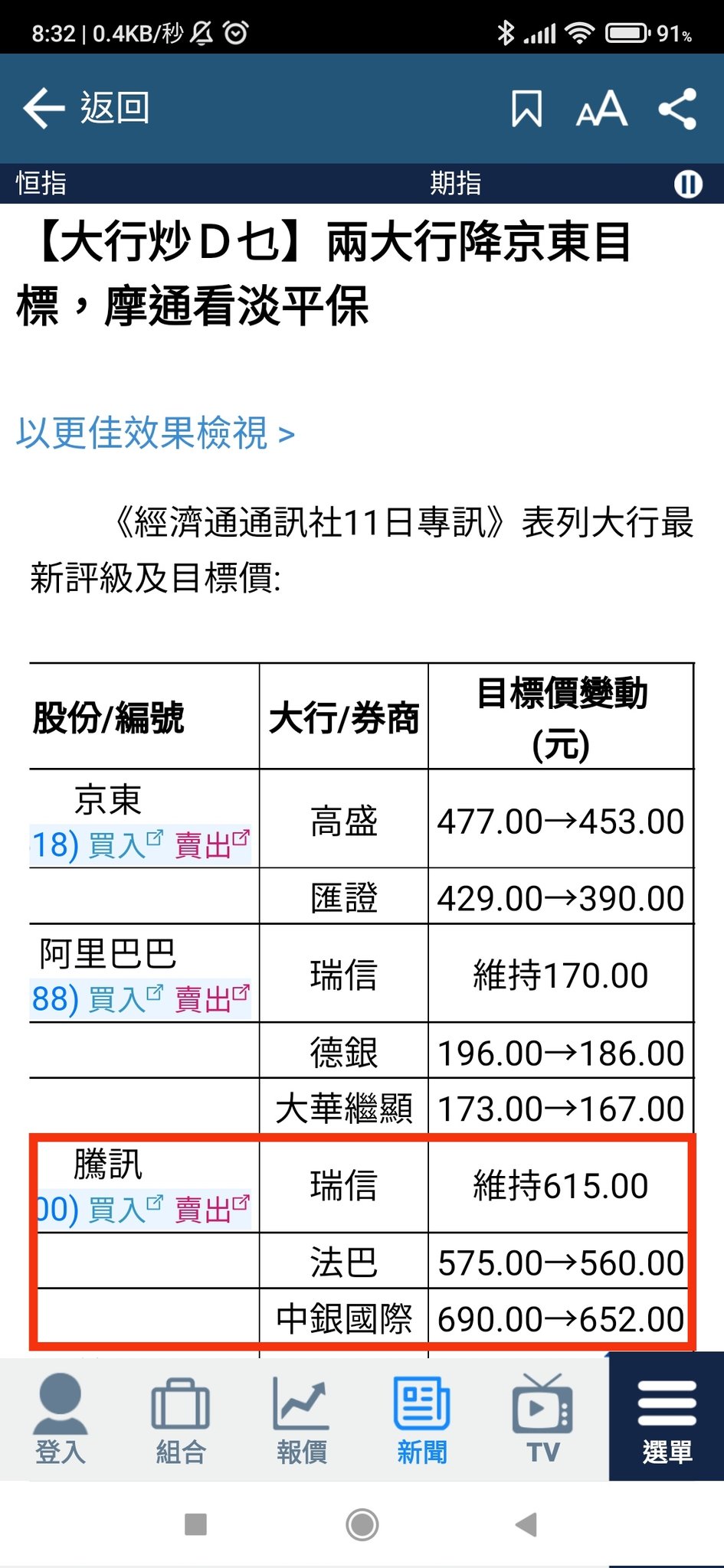 目標株価 Twitter Search Twitter