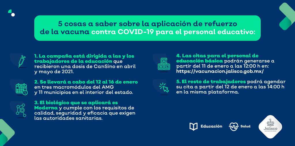 GobiernoJalisco's tweet photo. ¡Atención, personal educativo!

Si recibiste la vacuna CanSino en los meses de abril y mayo de 2021, estas son las cinco cosas que debes saber sobre la aplicación del refuerzo.

Infórmate y pasa la voz: https://t.co/Hlwb25GyPz.

Juntos cuidamos la salud de Jalisco. https://t.co/ldAnoANo1x
