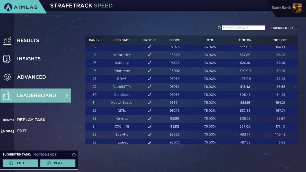 BankFlank's tweet photo. #30 On Strafetrack (Speed)! Yooooooo, super stoked to be Top 100. Just wish I could hit some consistency day to day when I play games🤣 #Aimlab #aimlabpc https://t.co/vrRDqQOclM