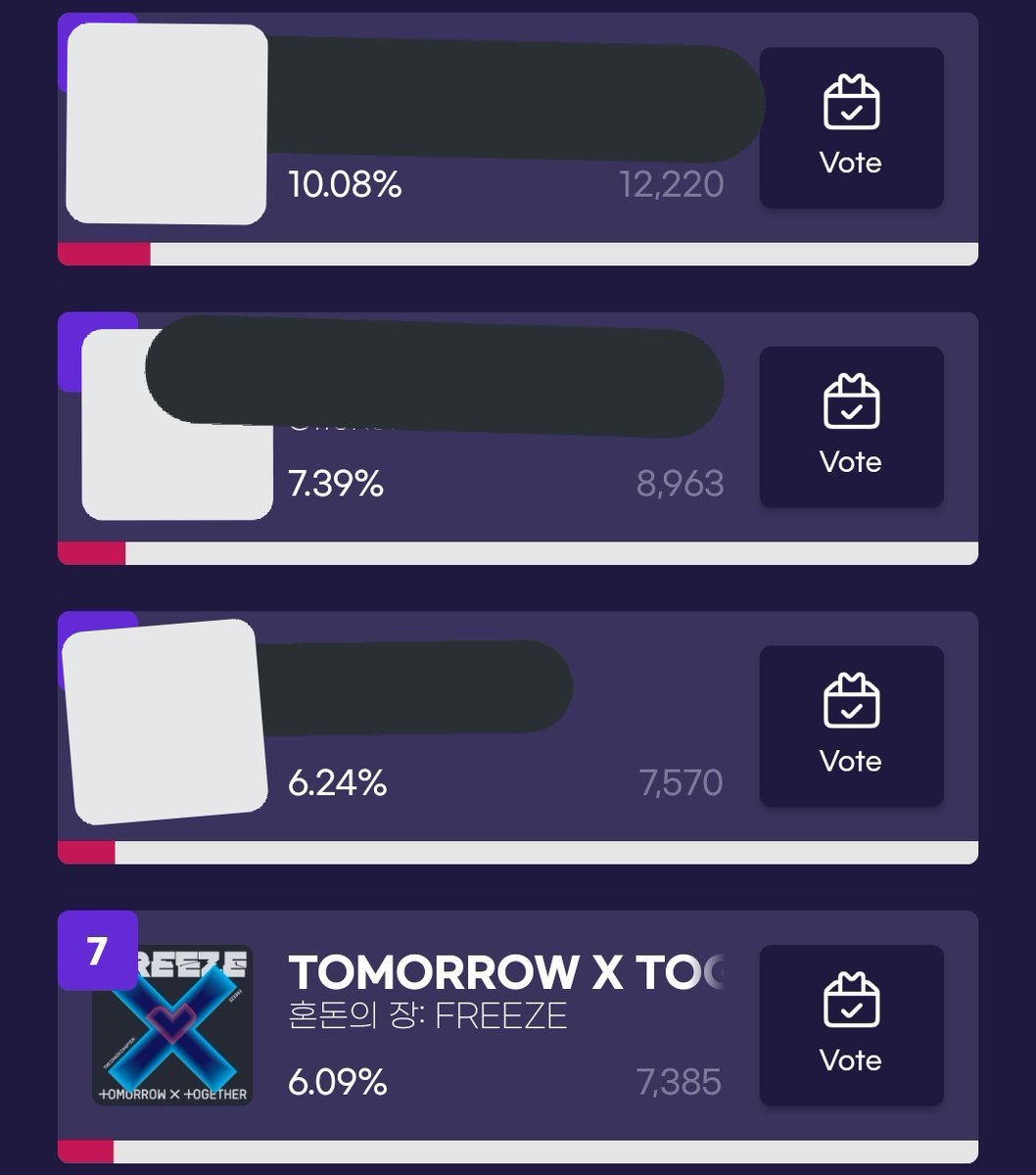 (RT) START OF 10AM KST SMA🚣

🚨 WE NEED YOU NOW 🚨 

🎯 42.7K to 50K DAILY V0TES

<DAILY RANKING>
GAP 4TH:4.9k
GAP 5TH:1.6k
GAP 6TH: <200
7. <a href="/TXT_members/">TOMORROW X TOGETHER</a> — 7.3k (6.09%)

WE CAN CLOSE THE GAP BY A LOT IF WE ALL VOTE AS EARLY AS POSSIBLE!

USE ALL 🎟️ &amp; SEND ❤️ TO 64t2t!
PROOF 📸⬇️