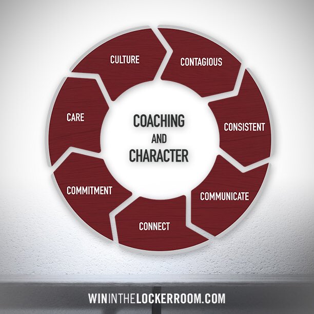 The 7 C’s to build a winning team and the 2 big C’s that drive the process.