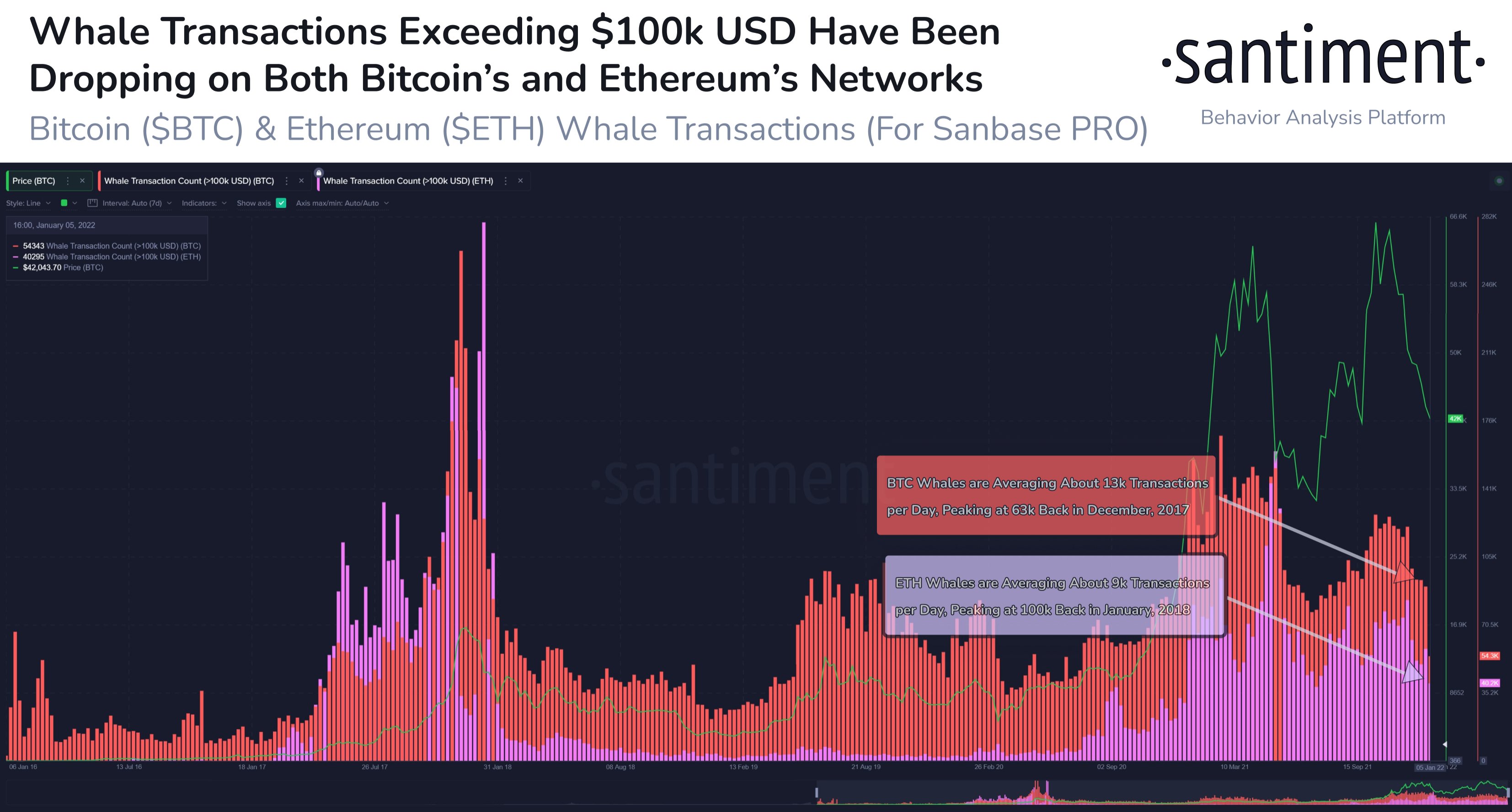 Data transaksi whale. Sumber: Santiment.