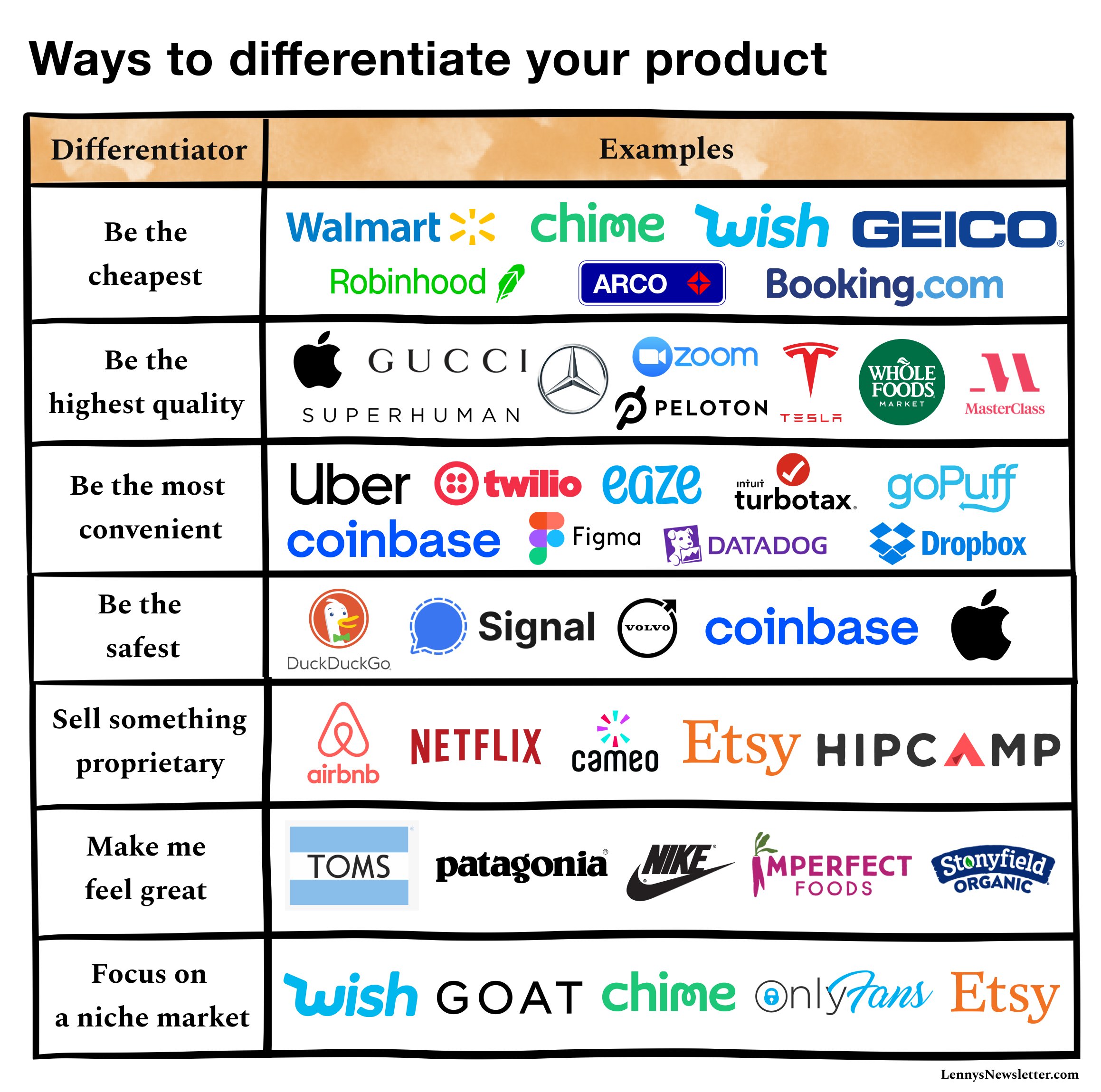 Unique and Trendy Niche Market Items