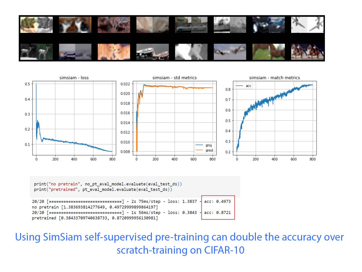 🎊🥳TensorFlow Similarity 0.15 is out and it's a big one ! It adds all you need to train self-supervised models with STOA algorithms. To get started head out to the hello world notebook →  github.com/tensorflow/sim…

#TensorFlow #DeepLearning <a href="/TensorFlow/">TensorFlow</a> <a href="/fchollet/">François Chollet</a> <a href="/JeffDean/">Jeff Dean</a>