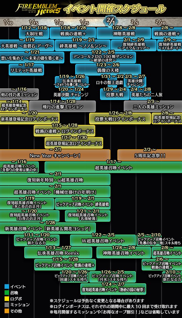 Feh 22年1月 2月上旬までのイベントスケジュールが公開されたぞ 2連続超英雄ガチャがやってくる ファイアーエムブレム攻略 情報まとめ チキ速