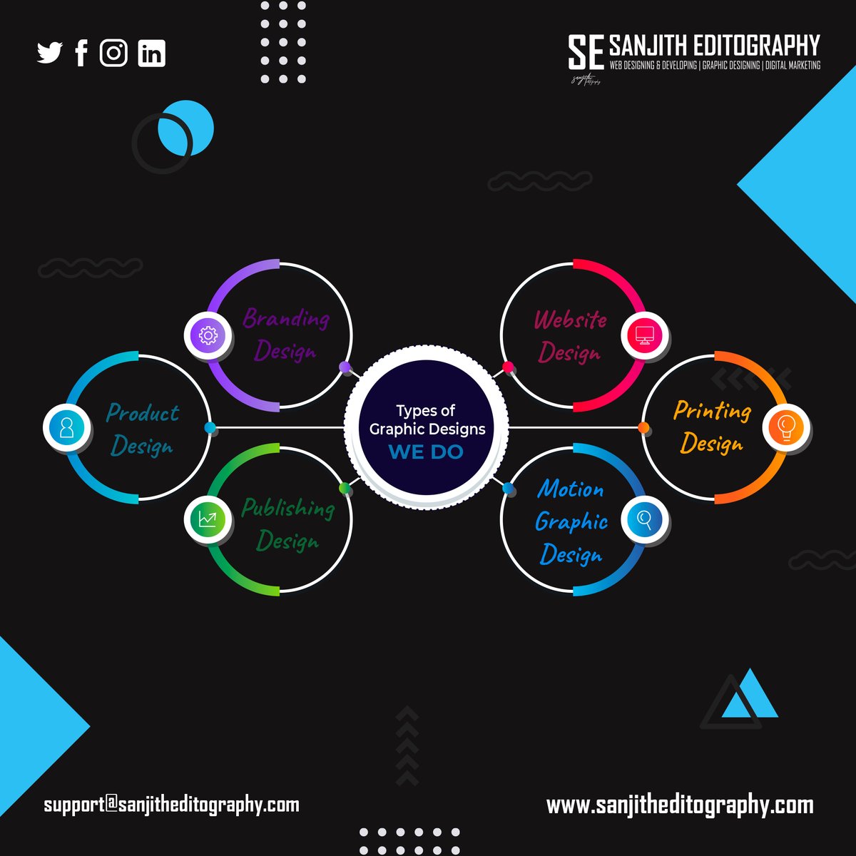 Sanjith Editography (@SEgraphy) | Twitter