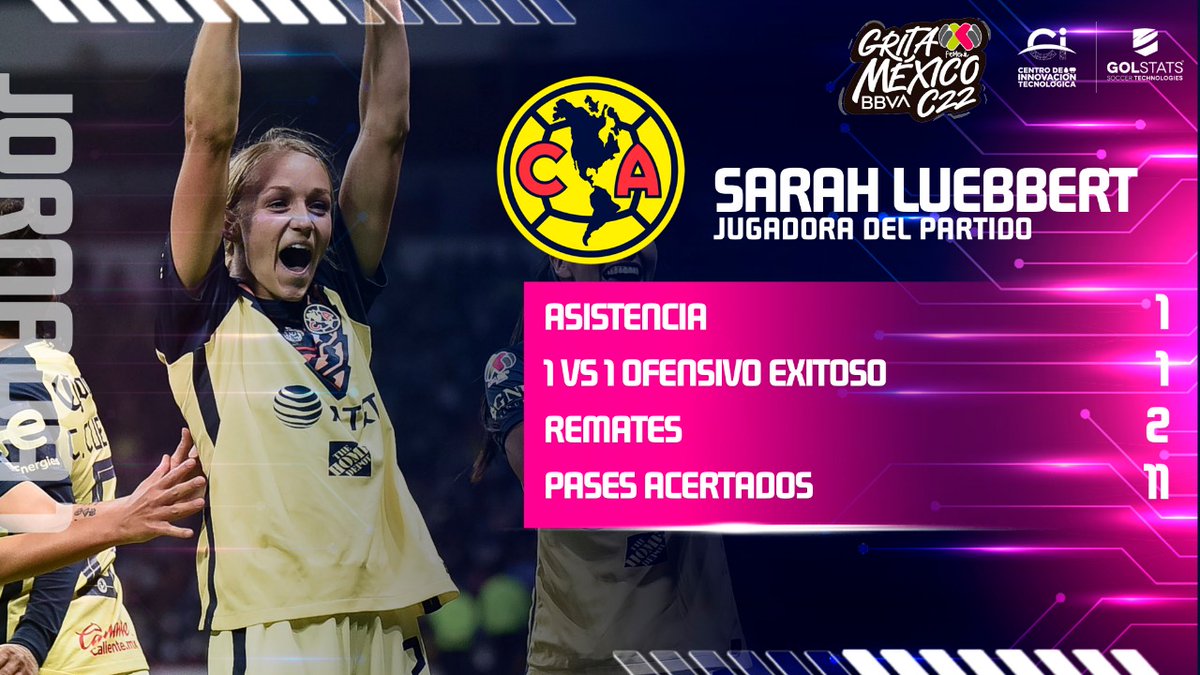 LigaBBVAFemenil's tweet photo. Te mostramos los números de @sarah_luebbe, quien destacó esta noche con @AmericaFemenil 

La dorsal '22' puso la asistencia para rescatar el punto en casa.

#LigaBBVAMXFemenil ⚽  #GritaMéxicoC22 https://t.co/vX05uu0TD6