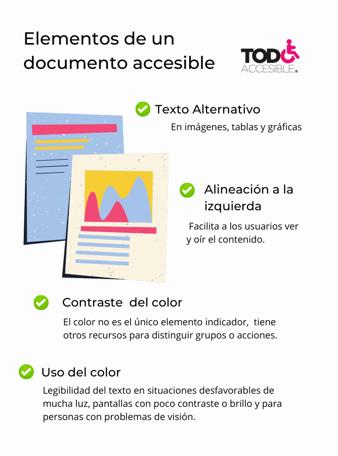 🤔¿Tus documentos son accesibles?                         
➡️Te mostramos algunas características básicas que deben tener para que sean accesibles. 
.
.
.
#accesibilidaddigital #documentosaccesibles #discapacidad #todoaccesible