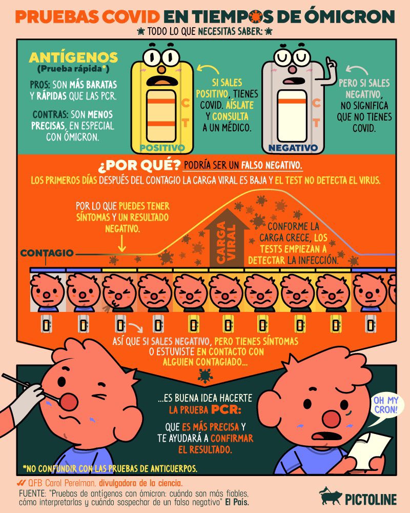 GiancoUrias's tweet image. Pruebas en tiempos de Ómicron. 👇🏻