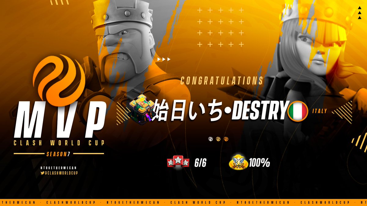 Congratulations to the #CWC7 Most Valuable Players! 👑

TH14 - 🇮🇹 <a href="/Coc_Sammy/">Sammy</a>
TH13 - 🇷🇺 @Dima_Badz
TH12 - 🇷🇺 <a href="/RussiaNationTM/">Miller</a>
TH11 - 🇧🇷 <a href="/vangolla_/">Silvio (Vangolla)</a> 

Join our Discord server to see the complete general ranking.