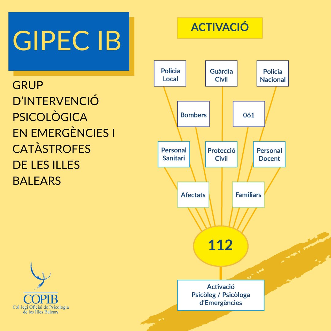 COPIB's tweet photo. Sabeu com es pot activar l'atenció psicològica en una situació d'emergència?
#GIPECIB #COPIB #psicologiaiemergències https://t.co/iSPuEhXIlT