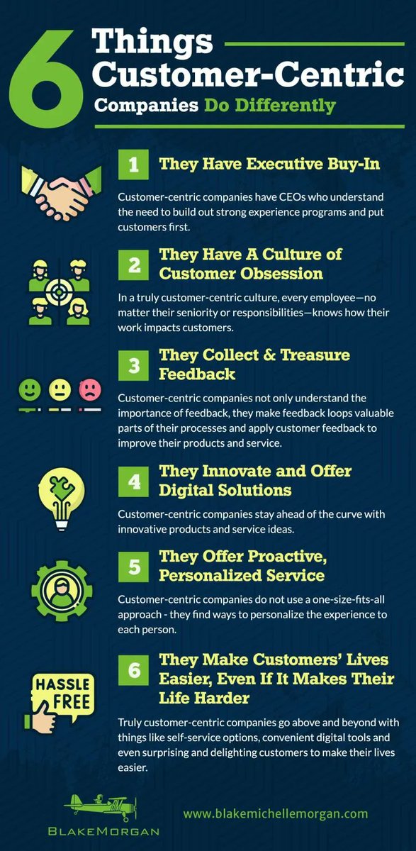 #CX is a competence, not a function!
Are you #customerfocussed?
 #customercentric?
 #customerobsessed?

Lets help you join-the-dots between all functions.

Here is a great infographic from @BlakeMorgan of some things that customer-centric companies do differently…

#craigleedxb