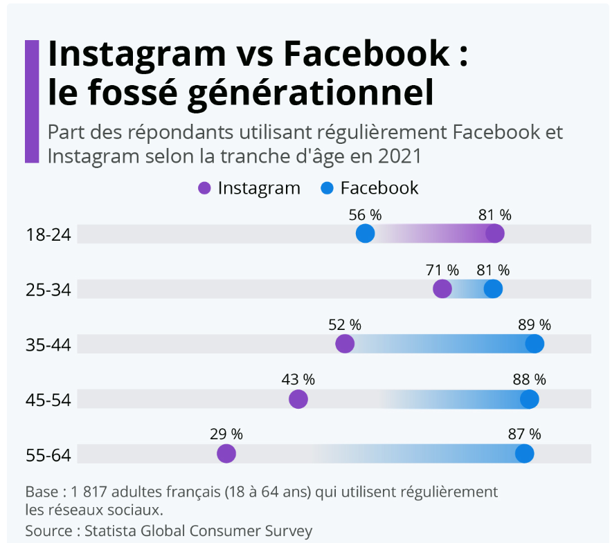 Dlalande75's tweet photo. #socialmedia #web #ecommerce #search #facebook #instagram #google #GAFAM

✔️Etude @Statista_FR
Les différents chiffres et statistiques qui caractérisent l’année 2021 des sites web, les réseaux sociaux, le commerce en ligne...
via @leptidigital
https://t.co/QDxZrIQAh4 https://t.co/fVFl7mTLHt