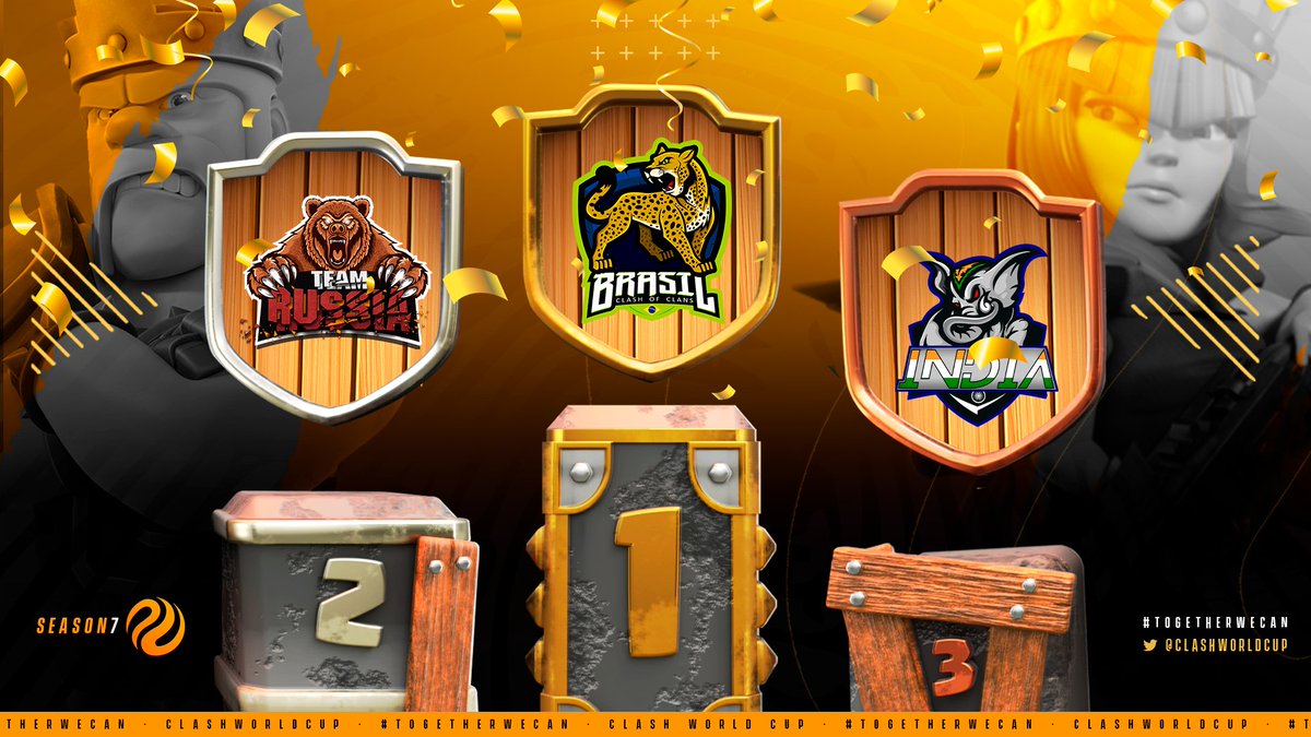 ClashWorldCup's tweet image. #CWC7 Final Standing

🥇🇧🇷 - @SelBrasilCoC 🏆
🥈🇷🇺 - @TeamRUSSIA_coc 
🥉🇮🇳 - @TeamIndiaCoc 
🏵️🇫🇷 - @TeamFranceCoC 

#TogetherWeCan