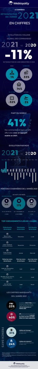 2021: Rétrospective d’une année de e-commerce en France - 

👉🏻comarketing-news.fr/2021-retrospec… 

via <a href="/ComarketingNews/">COMK</a> 

#Ecommerce #mbadmb