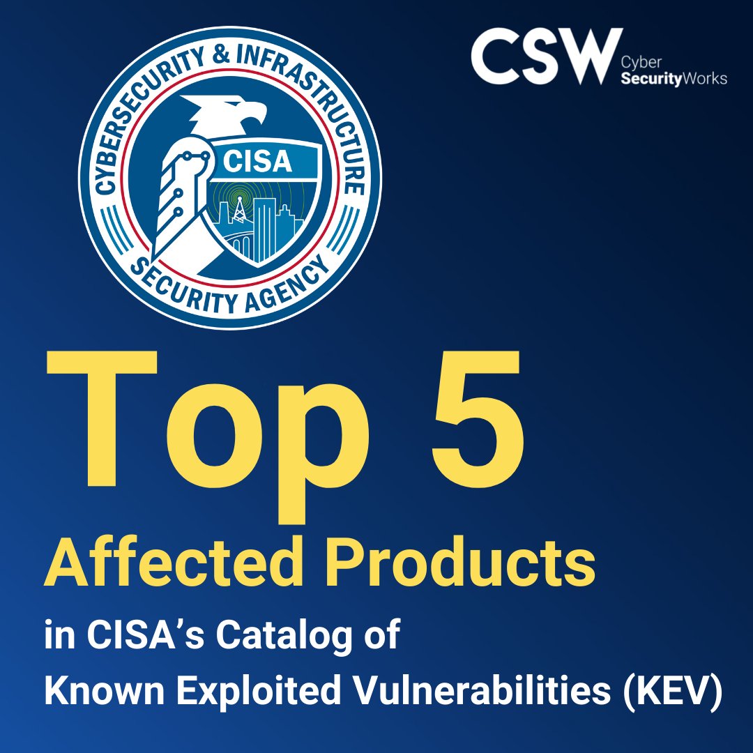 securin_inc's tweet image. We took a deep dive into CISA’s catalog of 311 Known Exploited Vulnerabilities (KEV) reveals a plethora of vendors who have multiple products affected by several vulnerabilities. 

Read the blog - bit.ly/3zGY1qK

#CISA #KEVcatalog #knownexploitedvulnerabilities #infosec