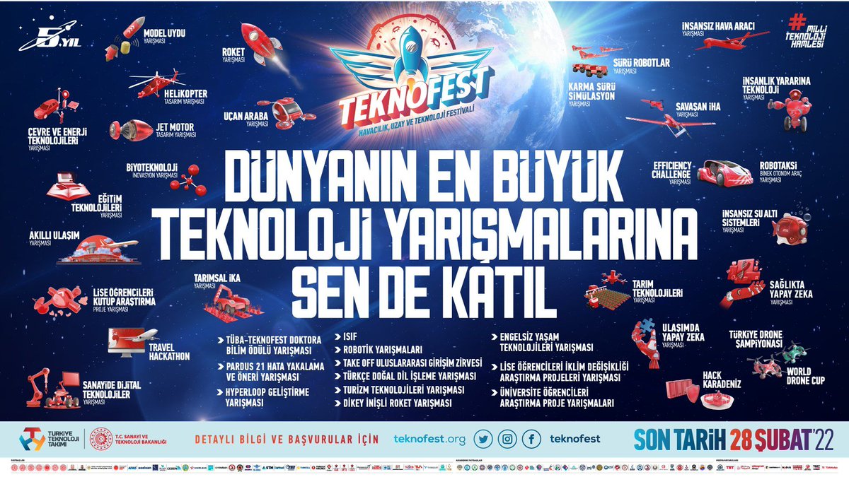 2022 yılında Milli Mücadelenin ilk adım şehri SAMSUN merkezli gerçekleştirilecek olan Dünyanın En Büyük Havacılık, Uzay ve Teknoloji Festivali #TEKNOFEST için

3️⃣9️⃣ Ana Yarışma
9️⃣7️⃣ Farklı Kategori'de başvurular başladı.