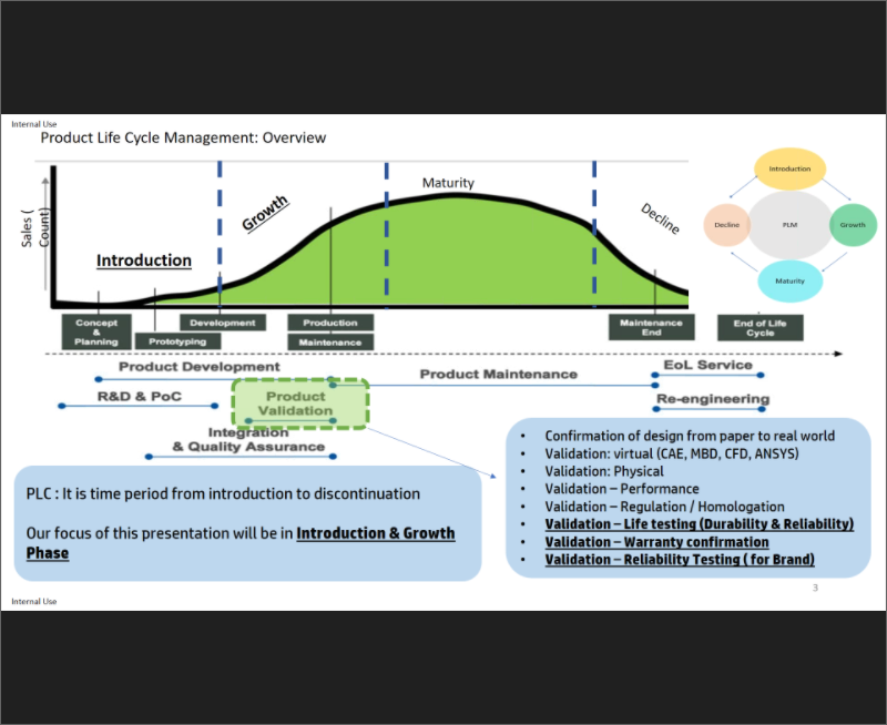 AspireIcat's tweet image. Shri Girish Chavan, Tata Consultancy Services, explains validation testing throughout Product Life Cycle, focusing on durability, warranty and reliability...
@AmritMahotsav #AzadiKaAmritMahotsav 
#validationtesting #reliabilitytesting
JOIN: register.gotowebinar.com/register/22233…