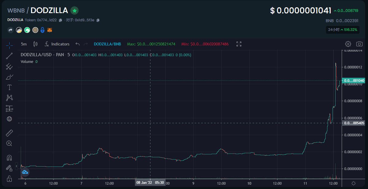 dod_zilla's tweet photo. Money Does Not Fall From the Sky
What are you waiting for?
#DODZILLA https://t.co/FeM6YKOKxB